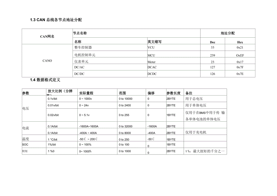 电机控制器通信协议_第3页