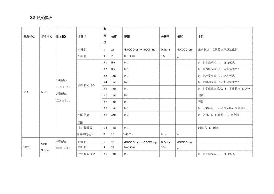 电机控制器通信协议_第5页