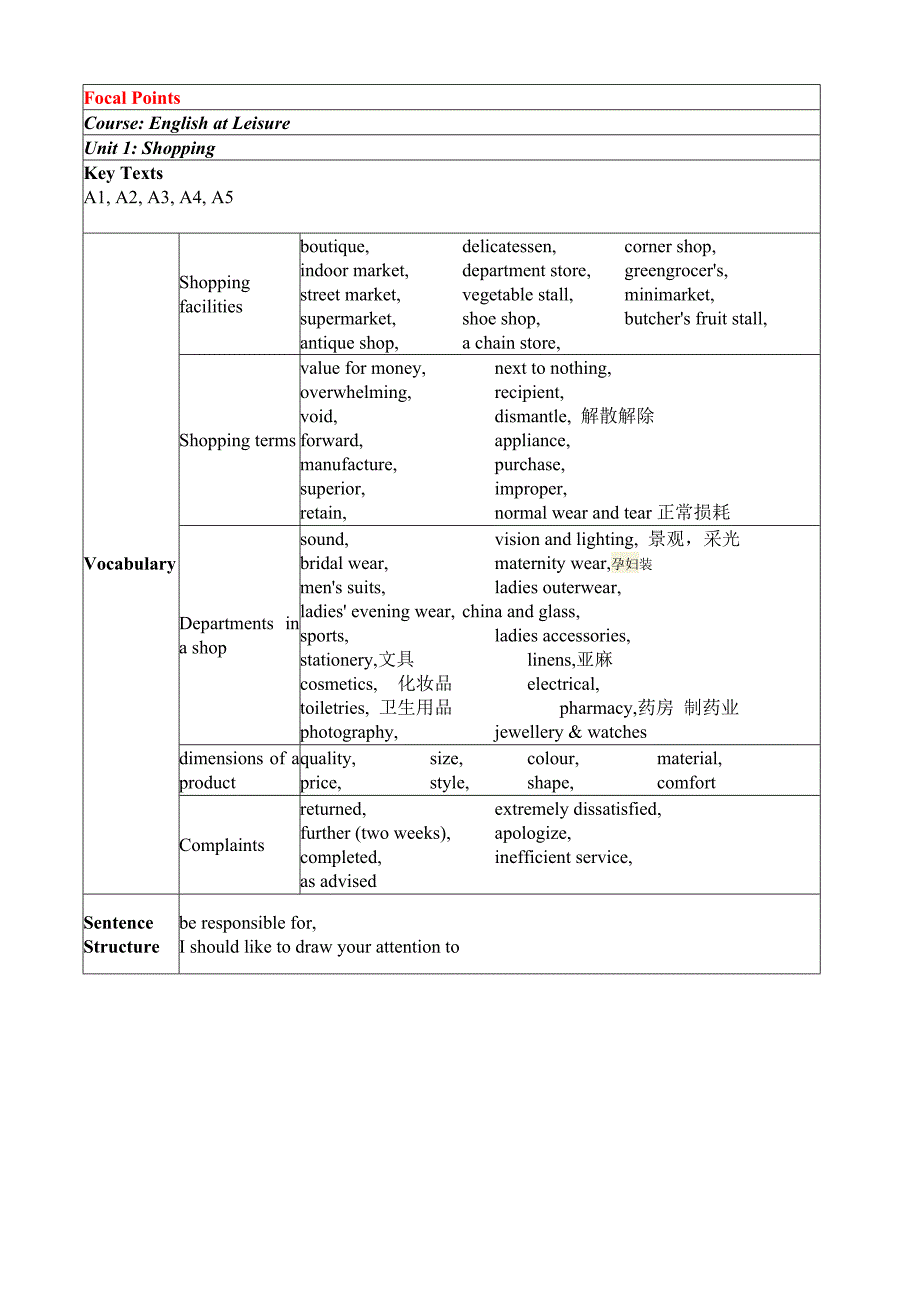 2022年高级休闲英语课程单元学习重点.doc_第1页