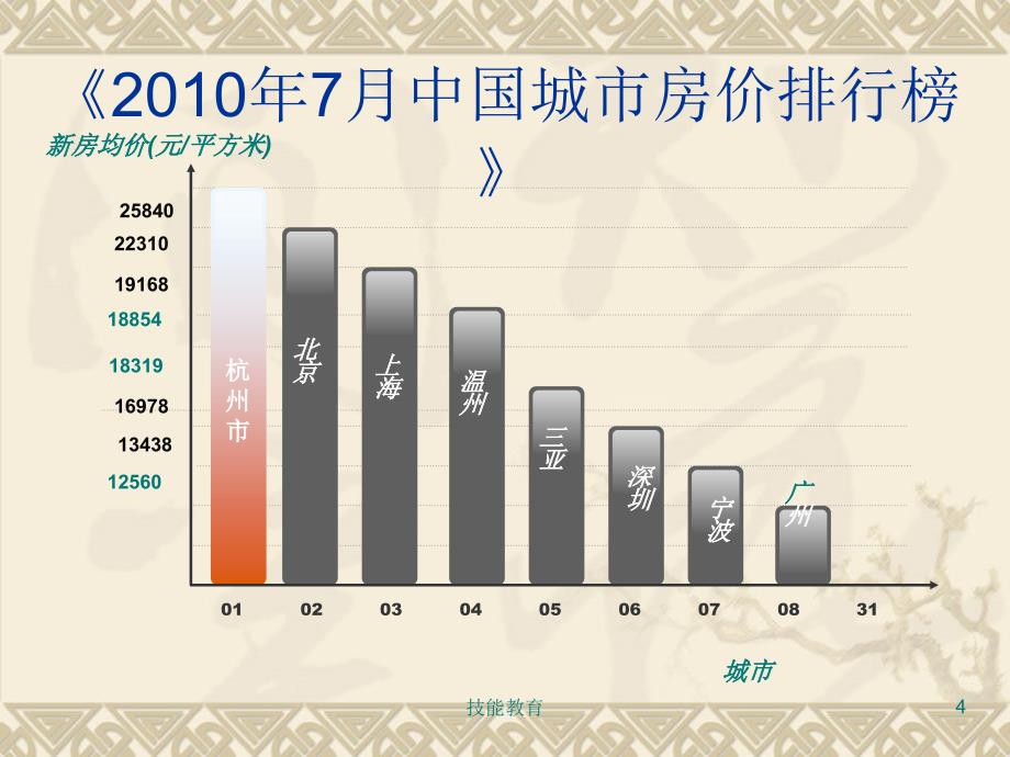 毛概课社会热点分析【青苗教育】_第4页