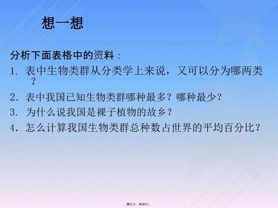 认识生物多样性教学课件_第3页