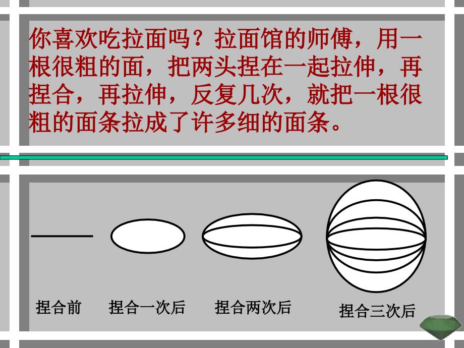 有理数的乘方课件北师大版_第2页