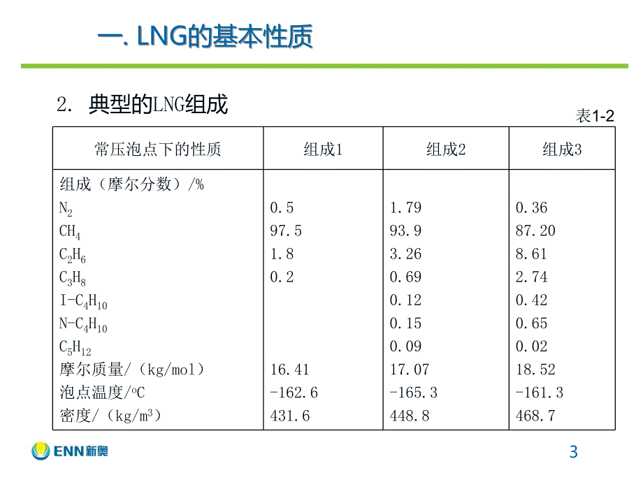 LNG基本介绍综述_第3页