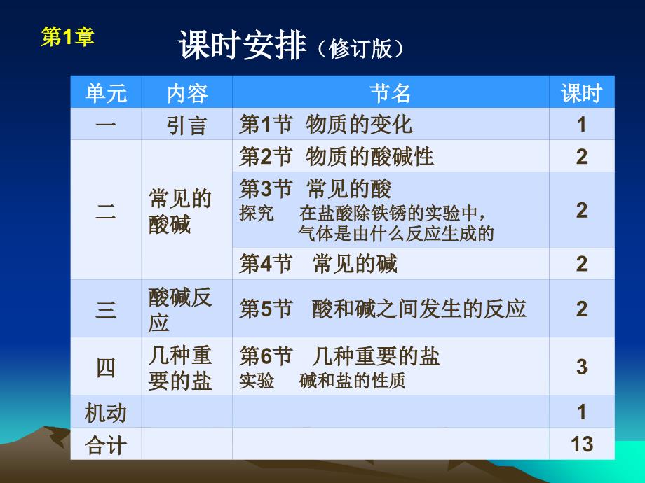 最新台州初级中学郭海平PPT课件_第2页