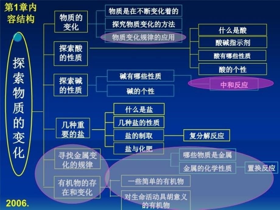 最新台州初级中学郭海平PPT课件_第5页