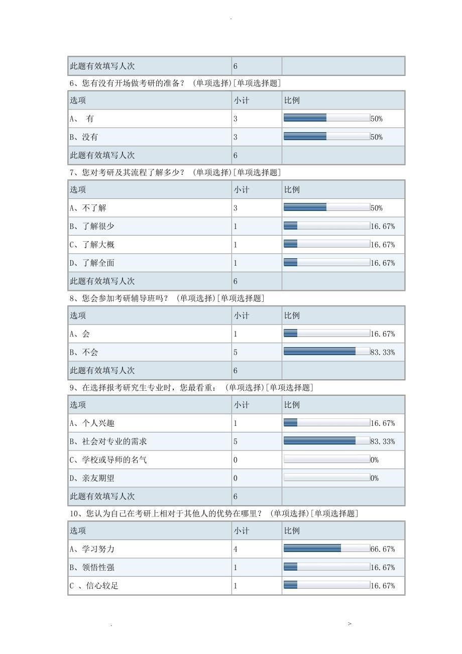 有关大学生就业和考研选择的调查报告_第5页