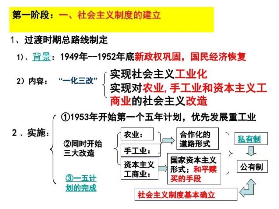 社会主义建设在探索中曲折发展.课件_第4页