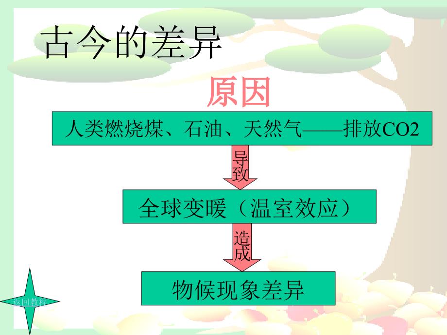 人教版语文二下要是你在野外迷了路ppt课件1_第4页