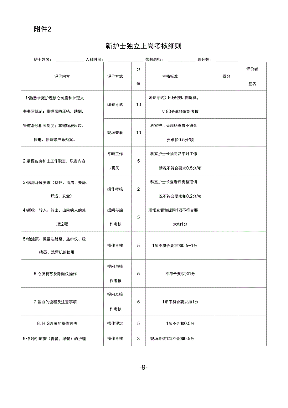 新护士上岗考核细则_第1页