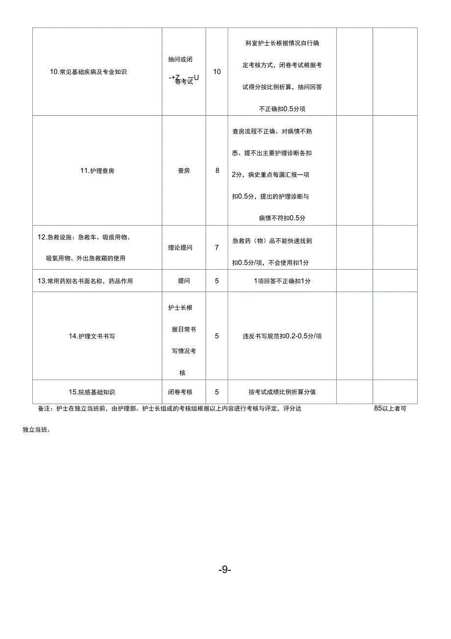 新护士上岗考核细则_第2页