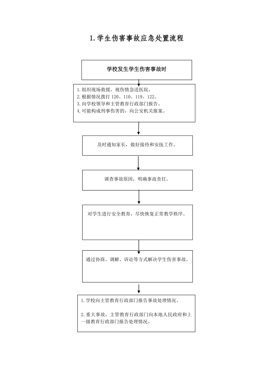 学校突发事件处置流程(14个)_第1页