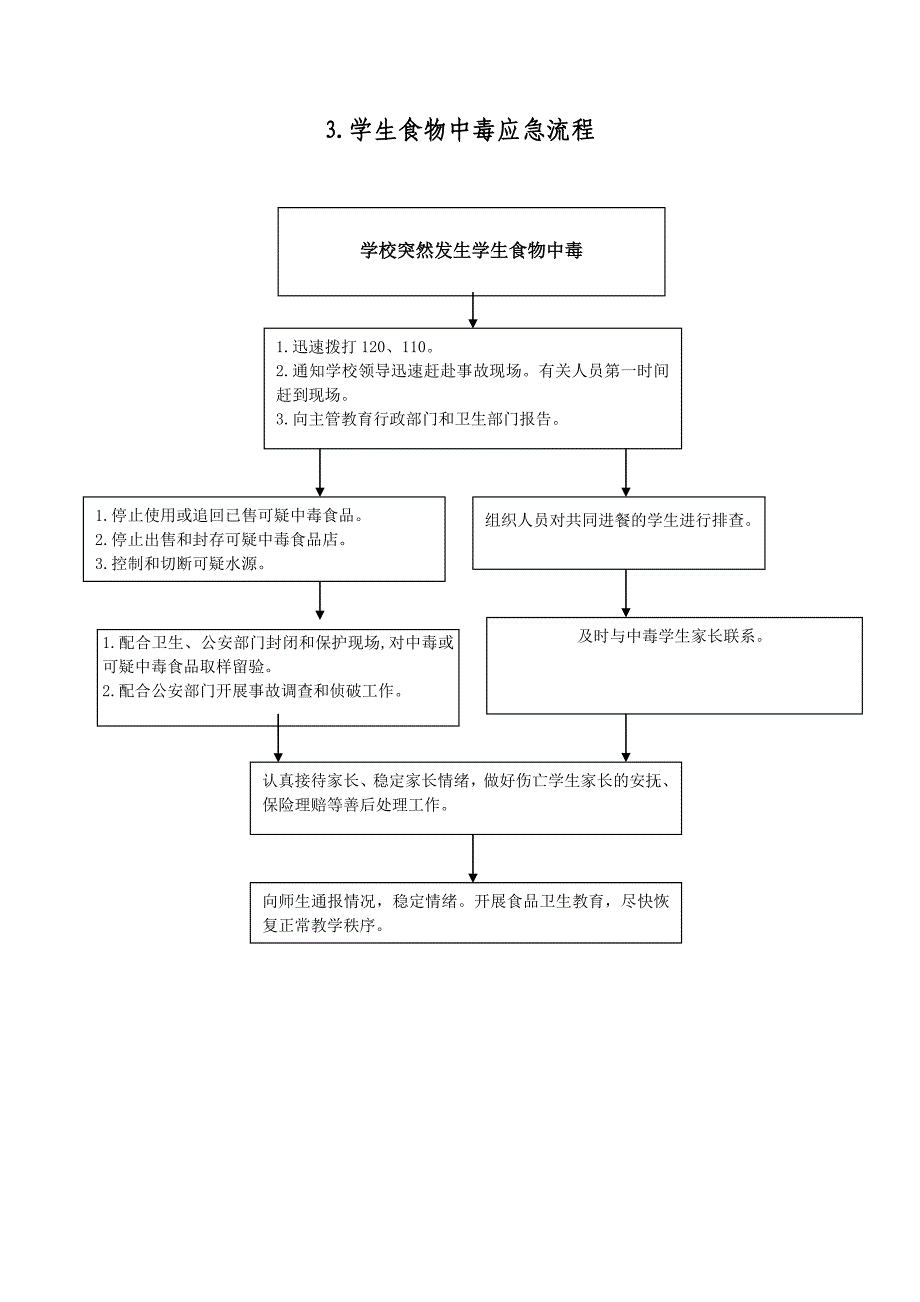 学校突发事件处置流程(14个)_第3页