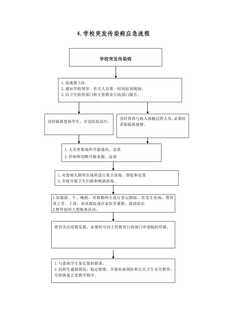 学校突发事件处置流程(14个)_第4页