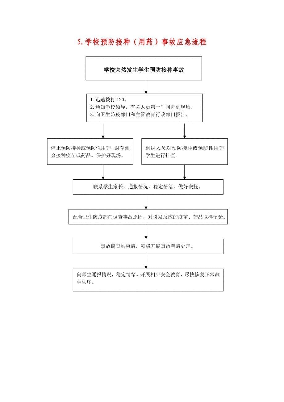 学校突发事件处置流程(14个)_第5页