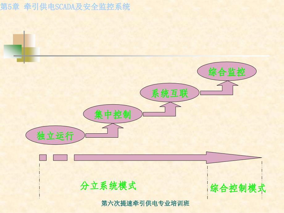 综合调度系统结构及功能_第4页