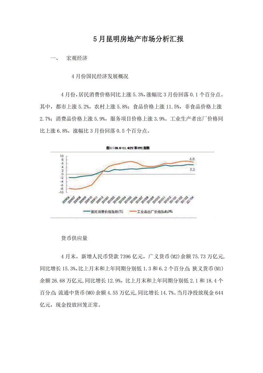 昆明房地产市场分析报告_第1页