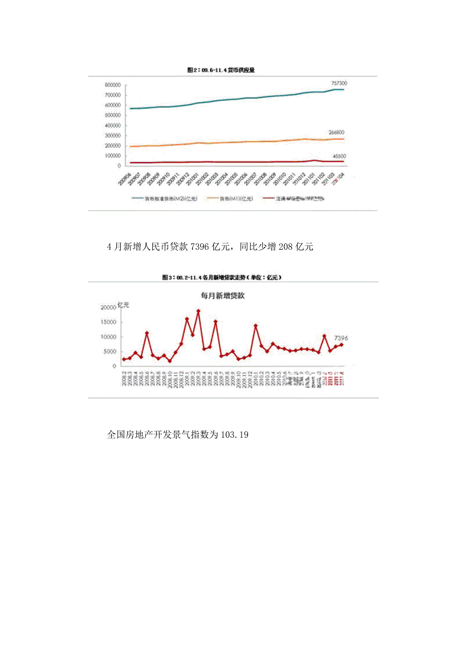 昆明房地产市场分析报告_第2页