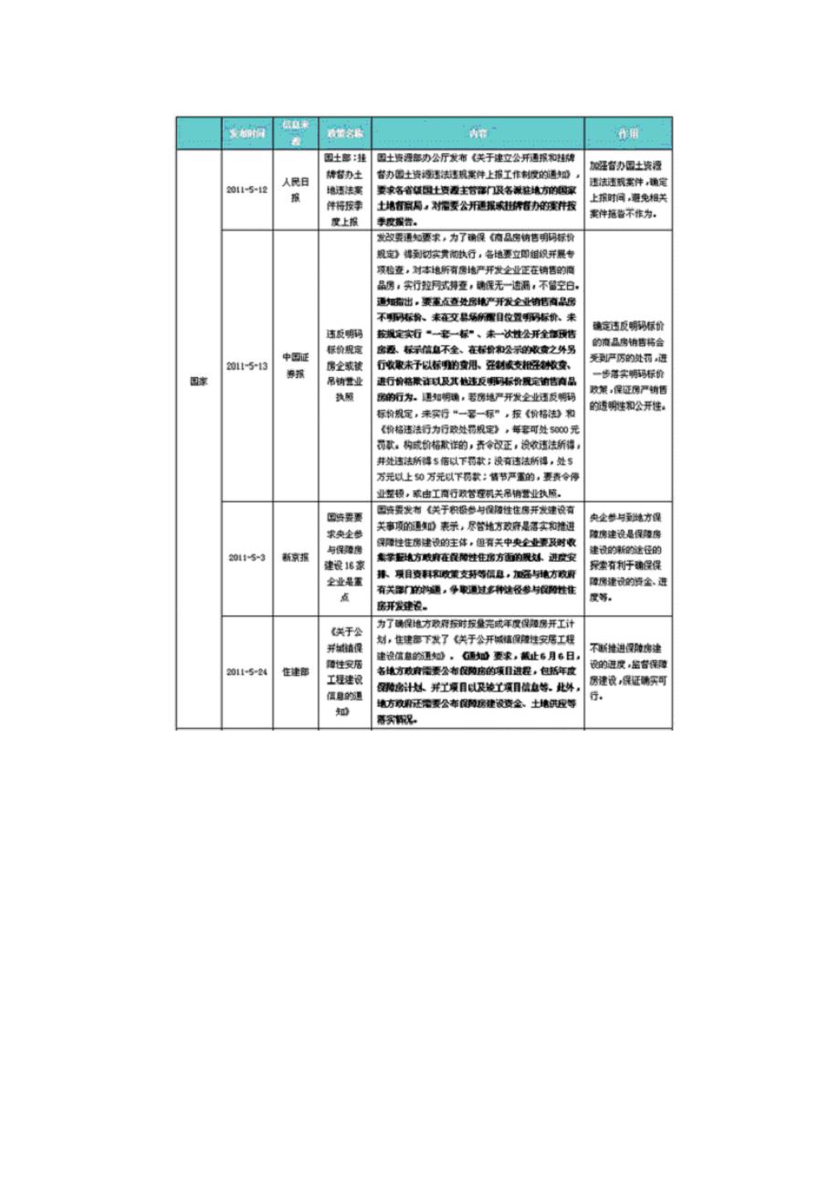 昆明房地产市场分析报告_第4页