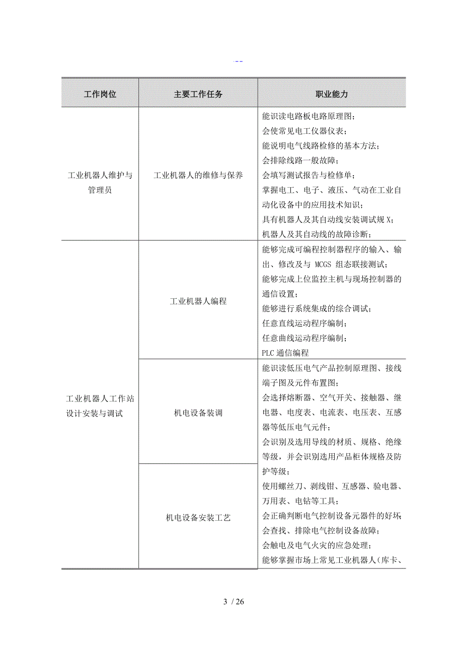 2017年级工业机器人技术专业人才培养的方案的报告_第4页