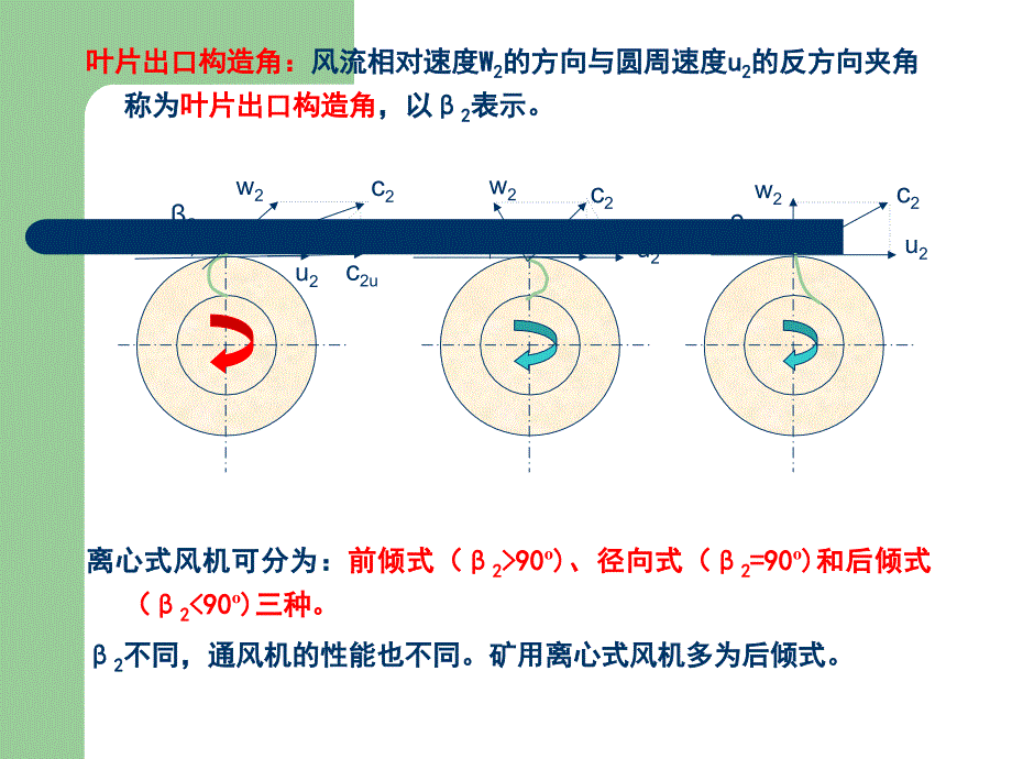 煤矿供风——矿井扇风机_第3页