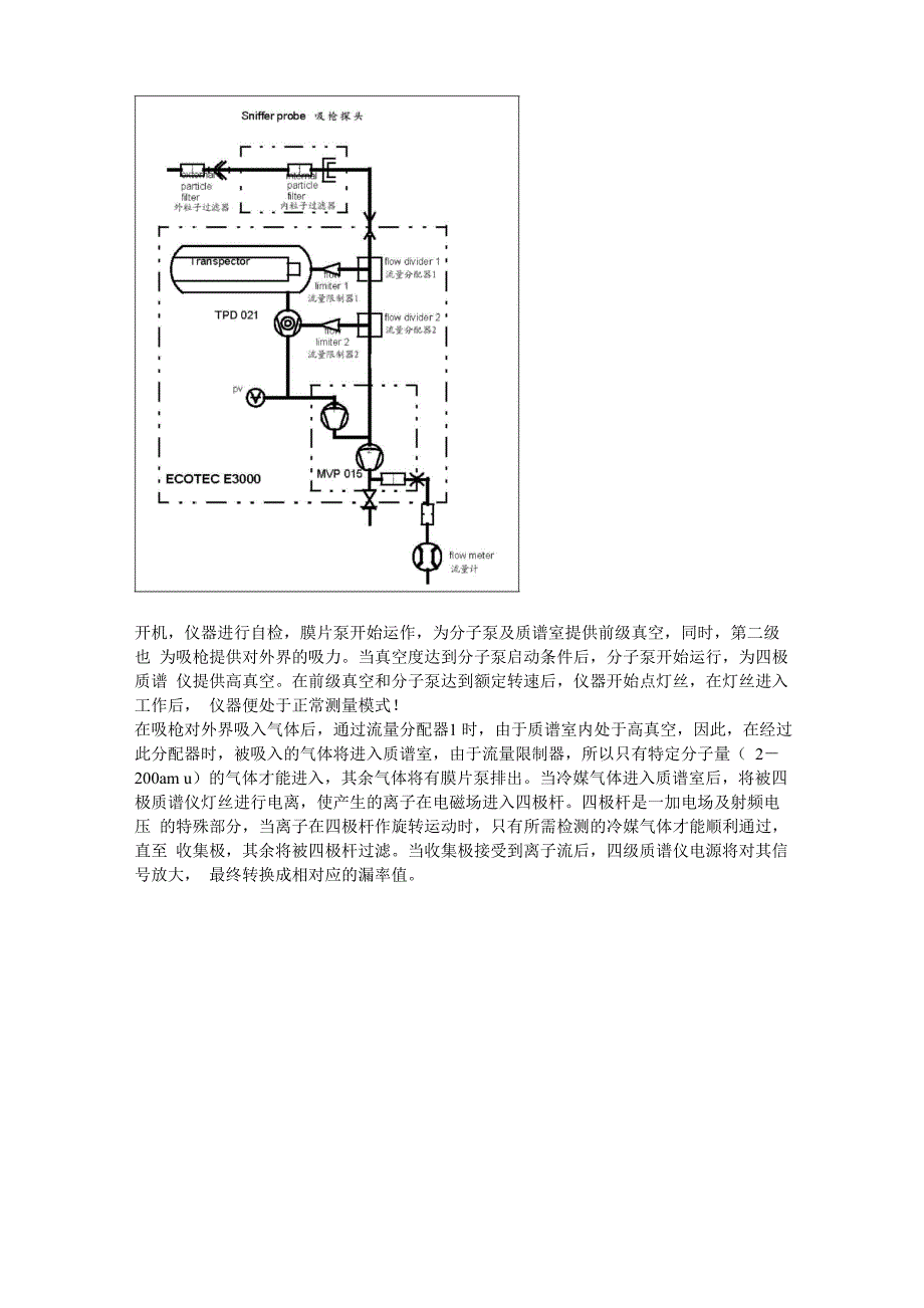 E3000 通用检漏仪的工作原理_第4页