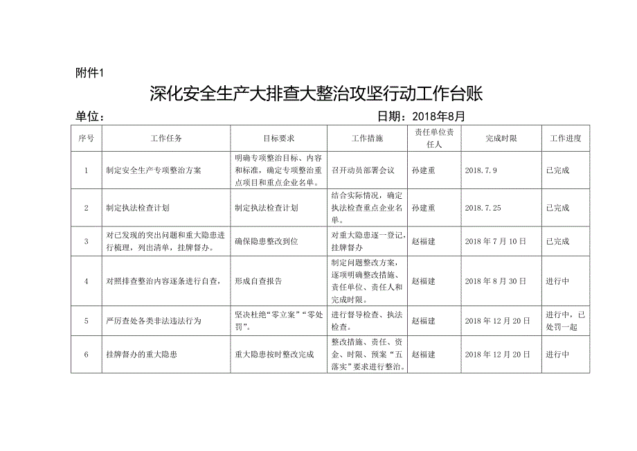 “一个台账四个清单”配套表格_第1页