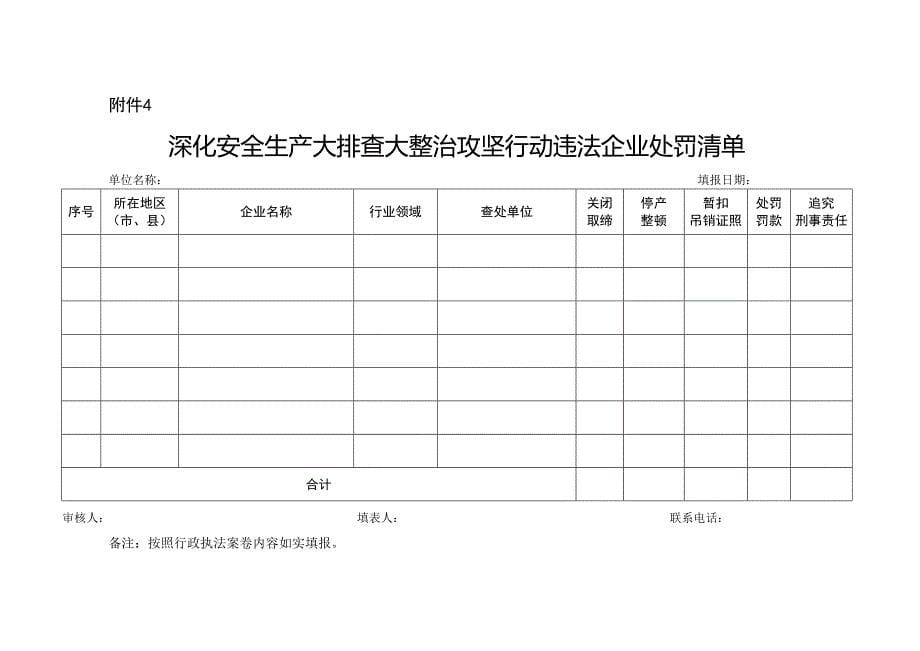 “一个台账四个清单”配套表格_第5页