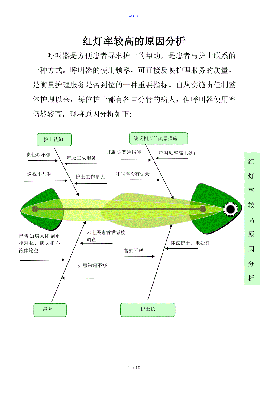 红灯率及基础护理_第1页