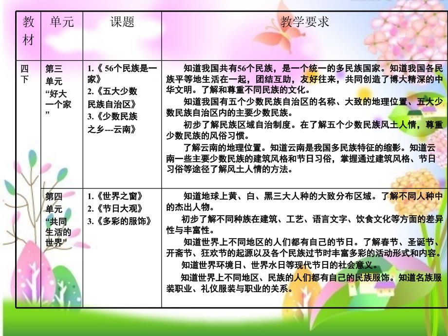 以世界真奇妙为例浅谈小学地理题材品德课的有效性_第3页