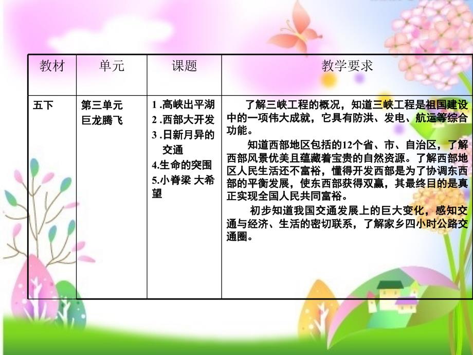 以世界真奇妙为例浅谈小学地理题材品德课的有效性_第4页