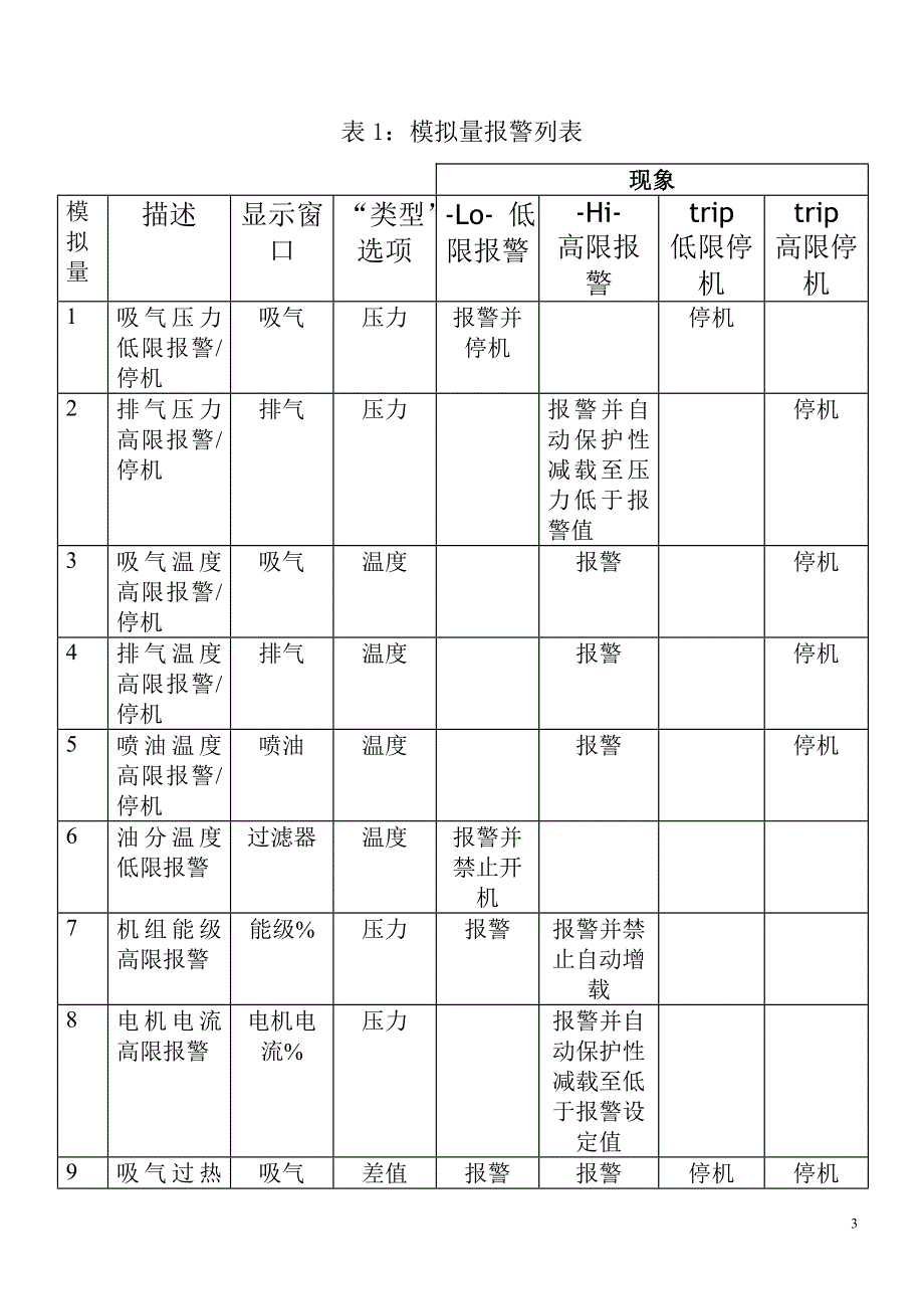 电气培训SCC50_第3页