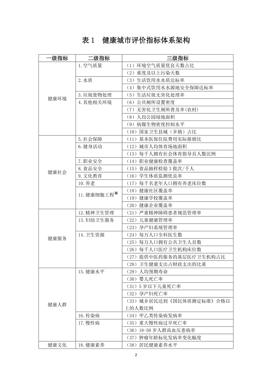 全国健康城市评价指标体系（2018版）_第2页