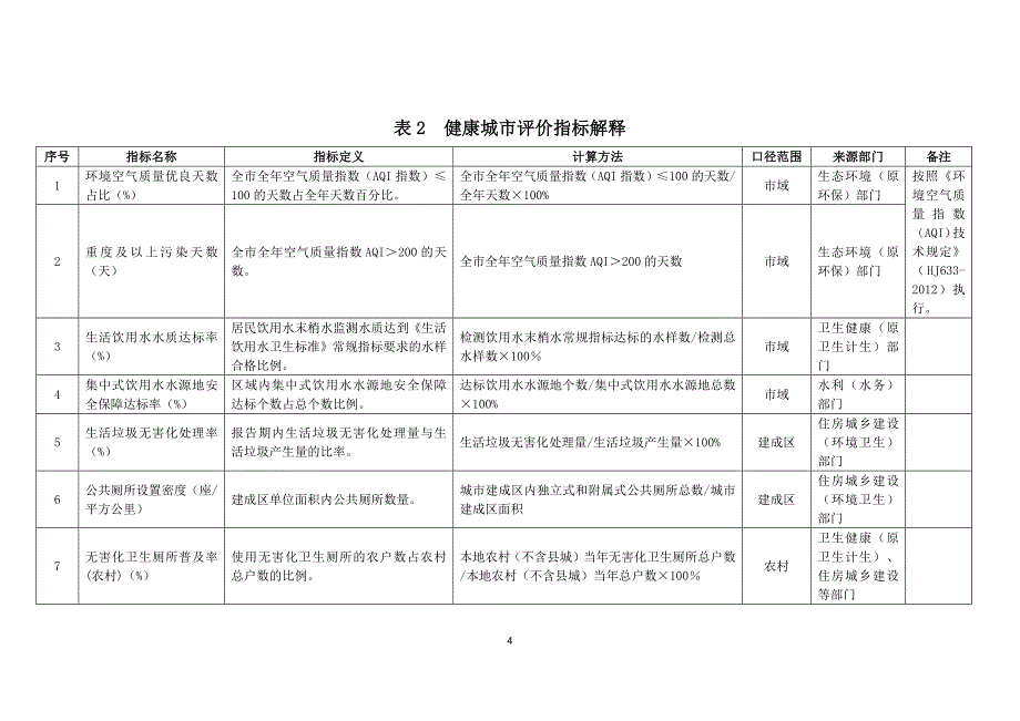 全国健康城市评价指标体系（2018版）_第4页