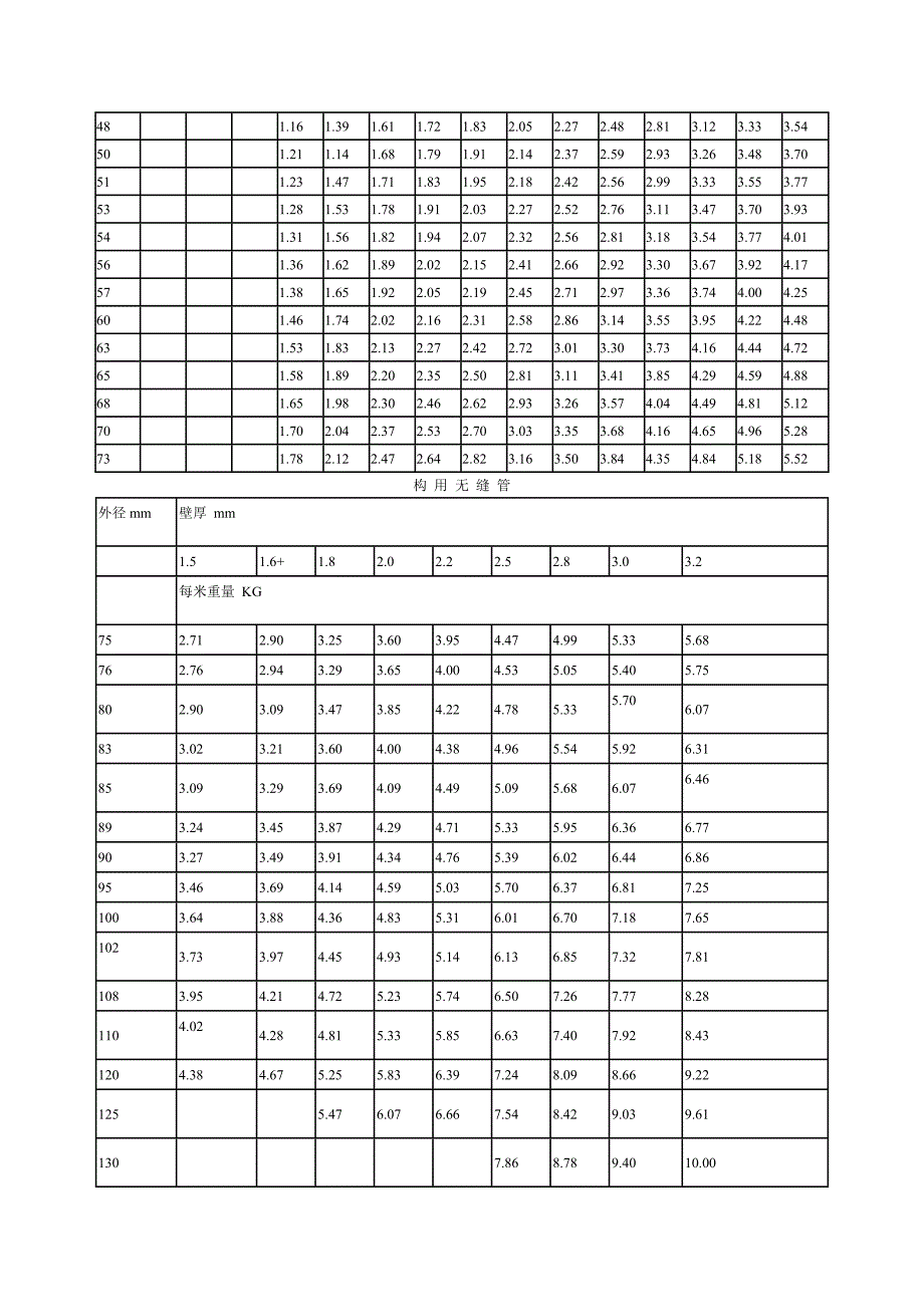 冷轧冷拔用无缝钢管理论重量.doc_第2页