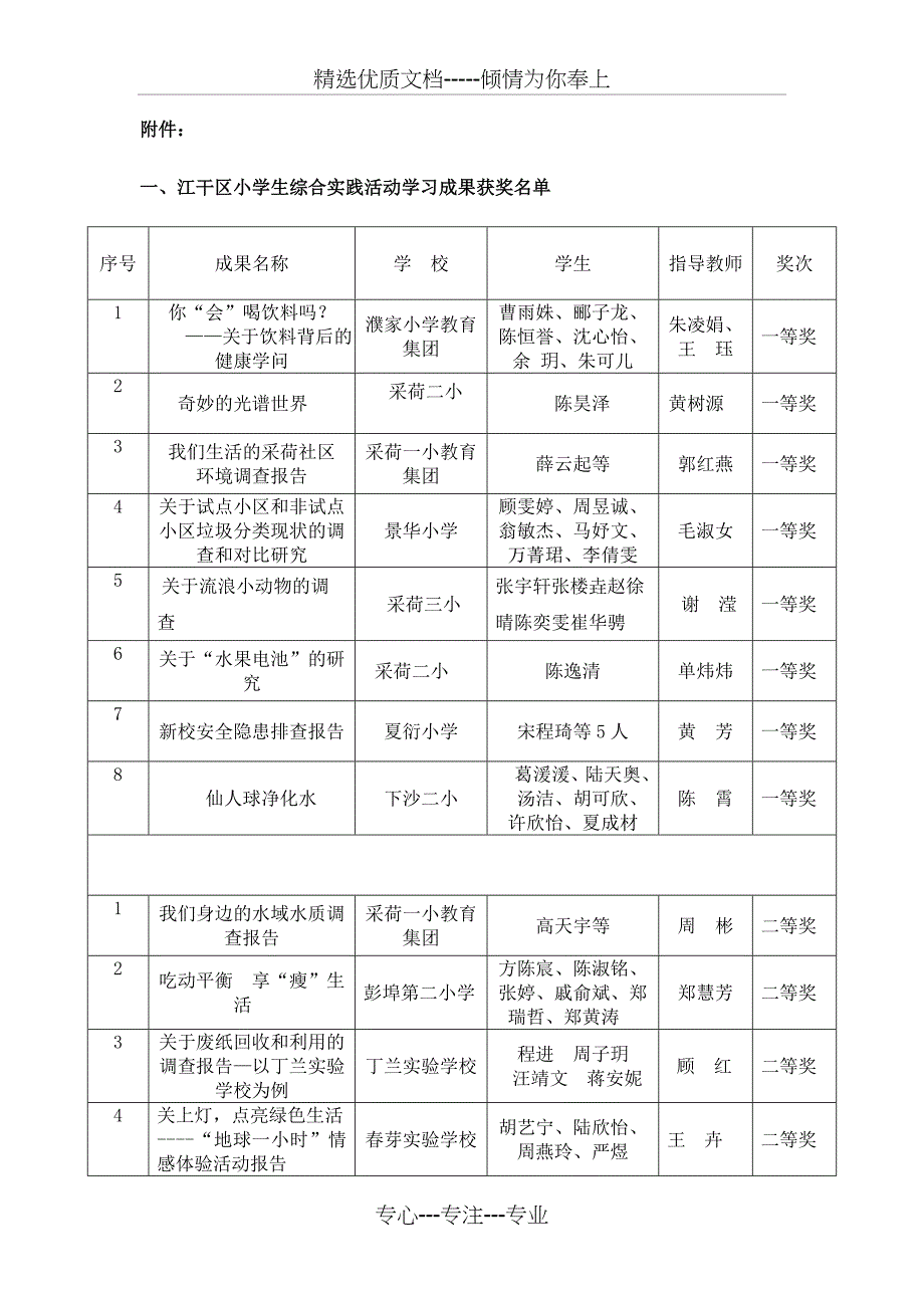 江干区第二届中小学生综合实践活动学习成果篇目表_第1页