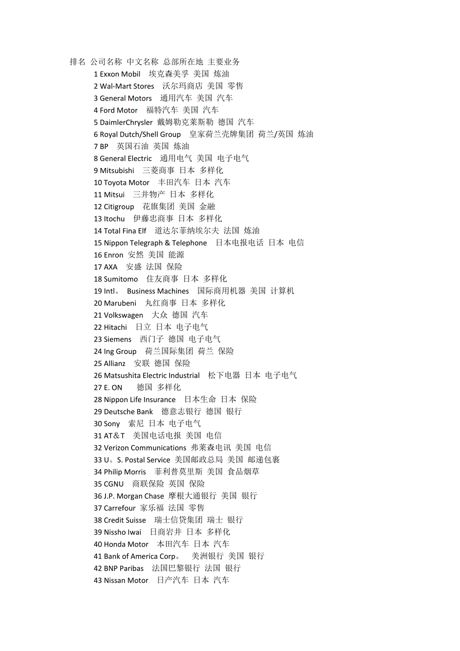 世界企业500强中英文对照_第1页