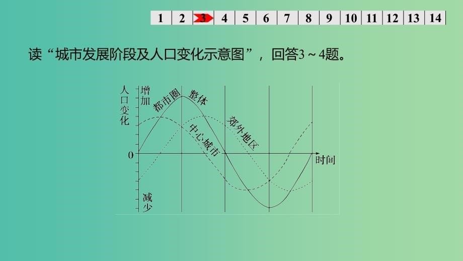 高考地理大一轮复习 第四章 专项突破练10 人文地理事象与原理课件.ppt_第5页