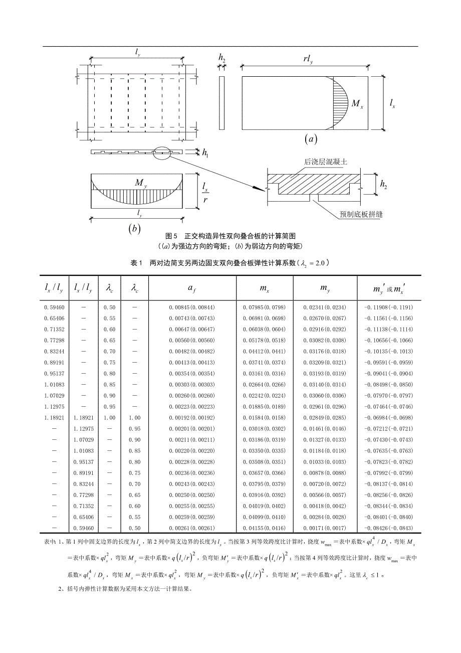 终稿 预制带肋底板混凝土双向叠合板实用弹性计算方法.doc_第5页