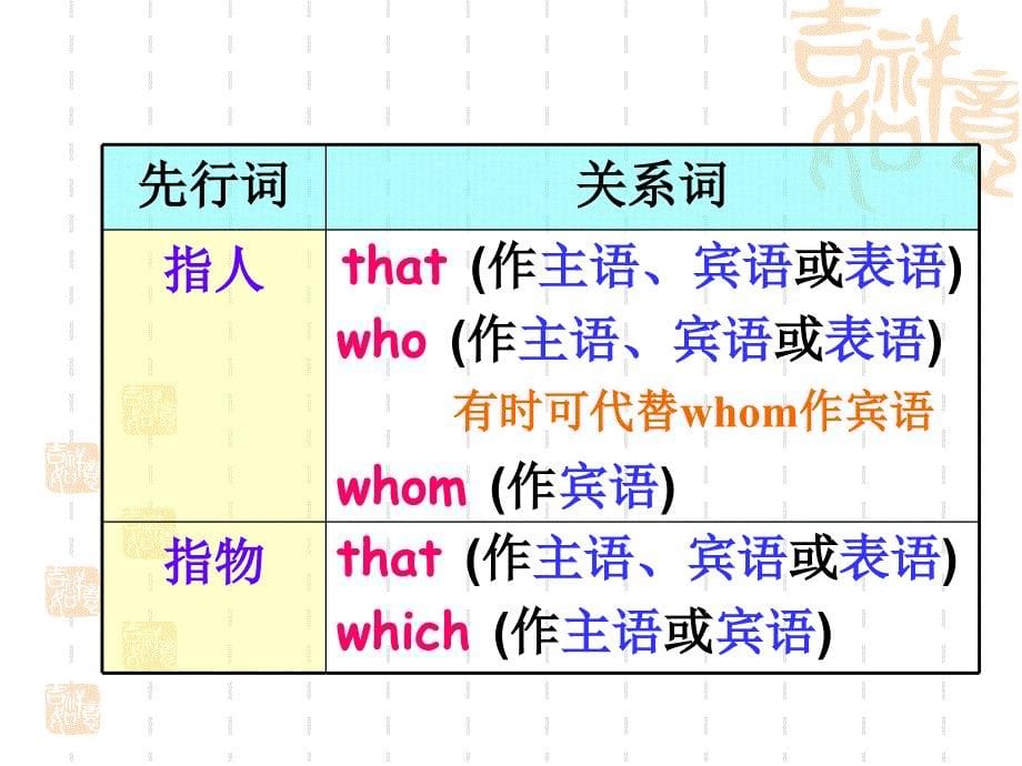 九年级英语Unit9课件_第5页