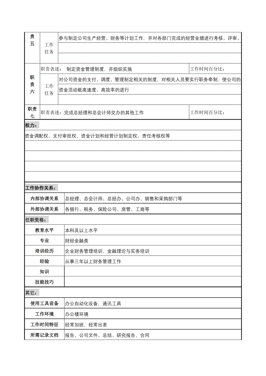 总经理助理兼资金部经理职务说明书_第2页