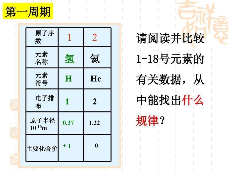 元素周期律第1课时_第5页