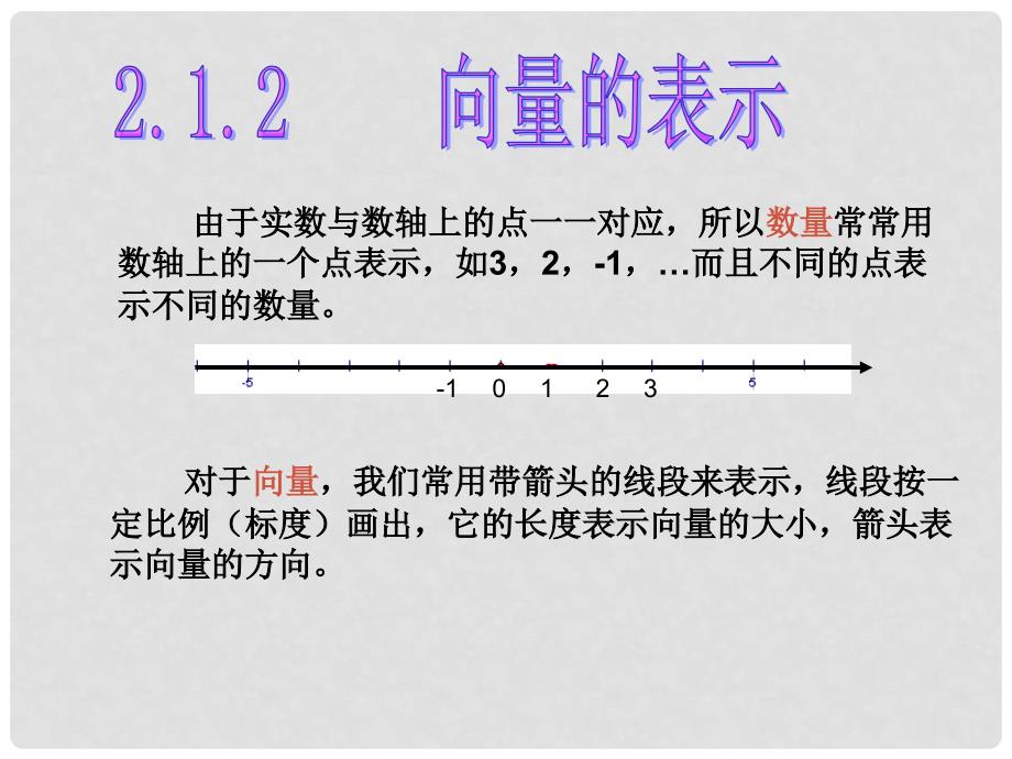 2.1平面向量的实际背景及基本概念_第3页