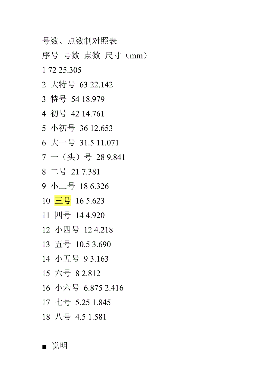 字体_pt之间对应.doc_第1页