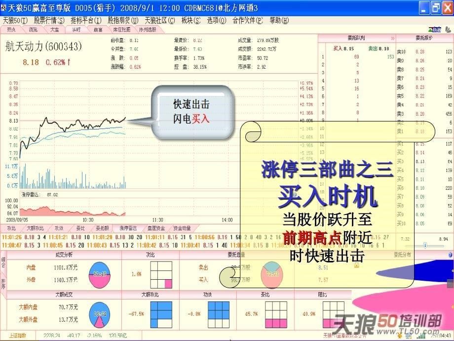 实盘捕获涨停个股_第5页