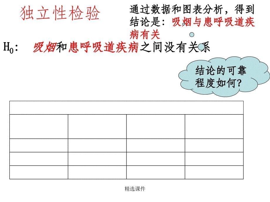 数学选修12独立性检验_第5页