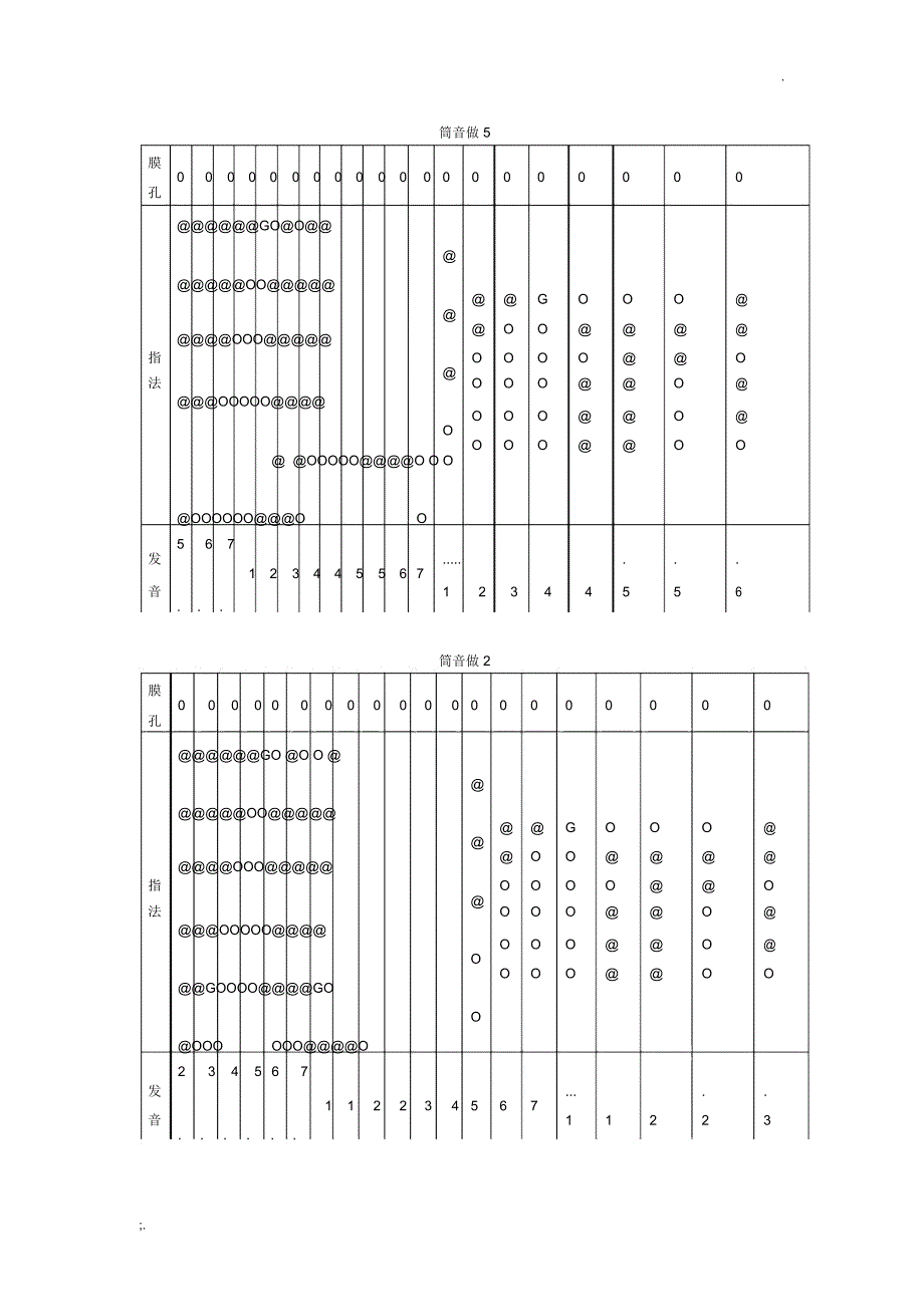 笛子指法及乐谱知识_第1页