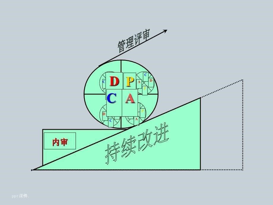 HSE体系与风险管理简介ppt课件_第5页