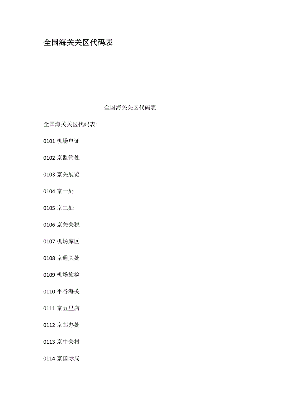 海关关区代码表_第1页