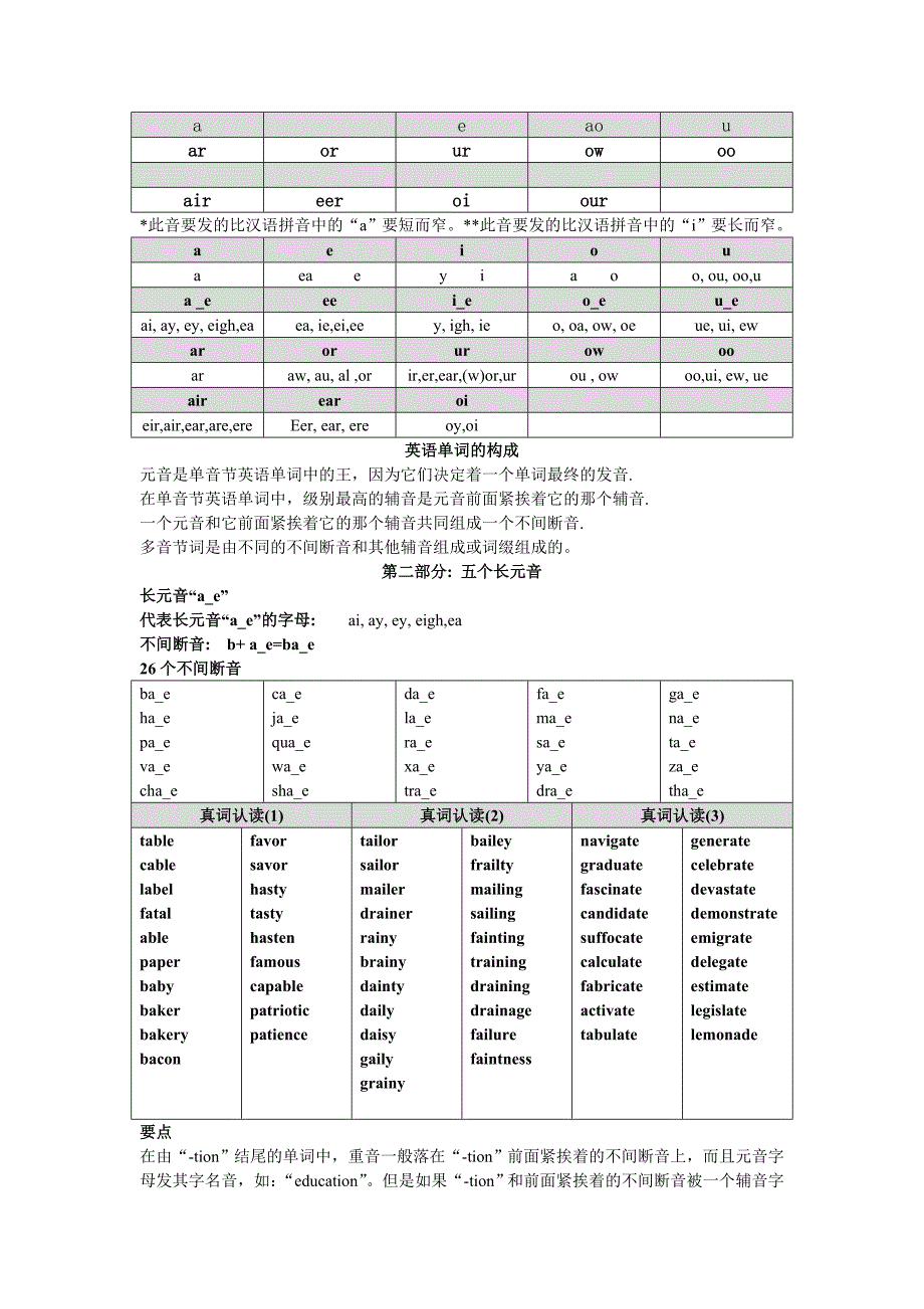 小学英语拼读规则_第2页