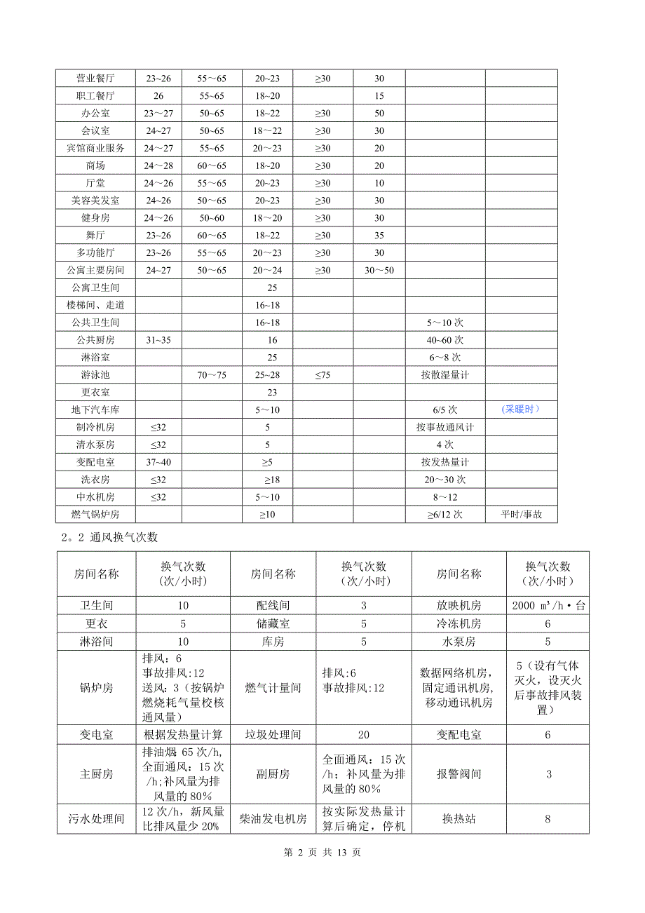 哈尔滨暖通设计说明(方案)_第2页